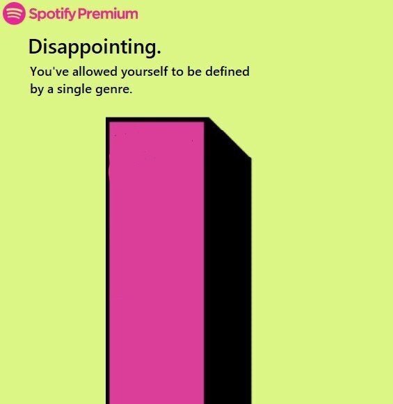 Spotify Wrapped Meme Template