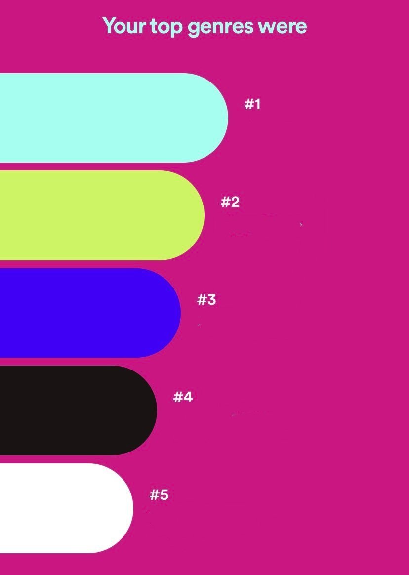 Spotify Wrapped Genres Meme Template
