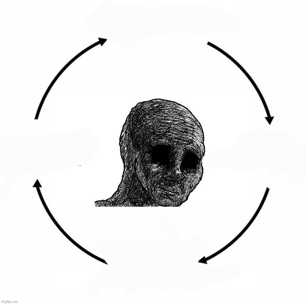 Depressed Wojak Cycle Meme Template